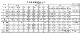 螺栓規(guī)格型號標準一覽，螺釘螺紋尺寸對照表
