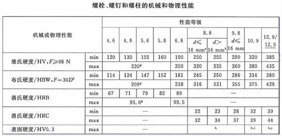 如何鑒別螺絲的質(zhì)量？