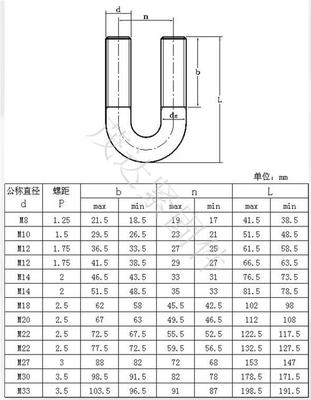 中國(guó)螺栓標(biāo)準(zhǔn)尺寸對(duì)照表 國(guó)標(biāo)螺栓的規(guī)格型號(hào)及表示方法